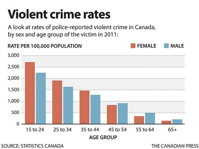 cp_violent_crime_rate_600x4.jpg