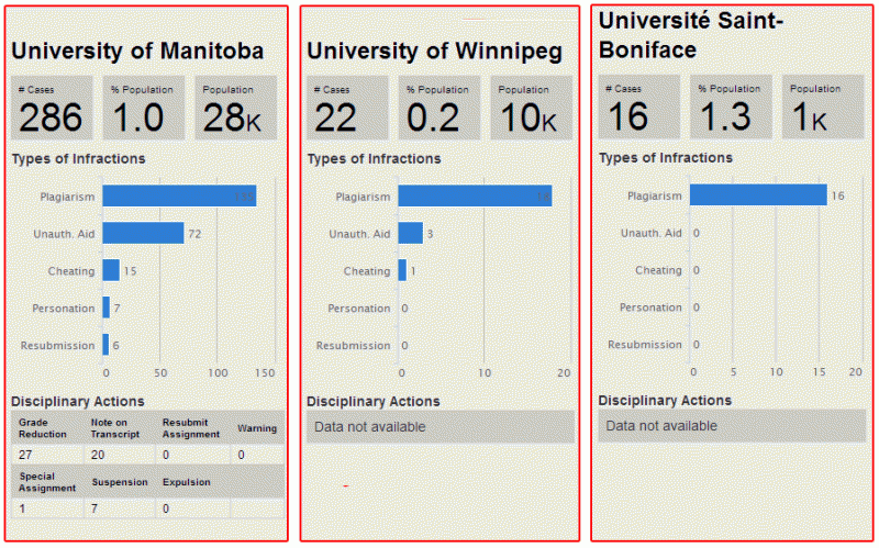 Manitoba_Universities_Cheat.gif