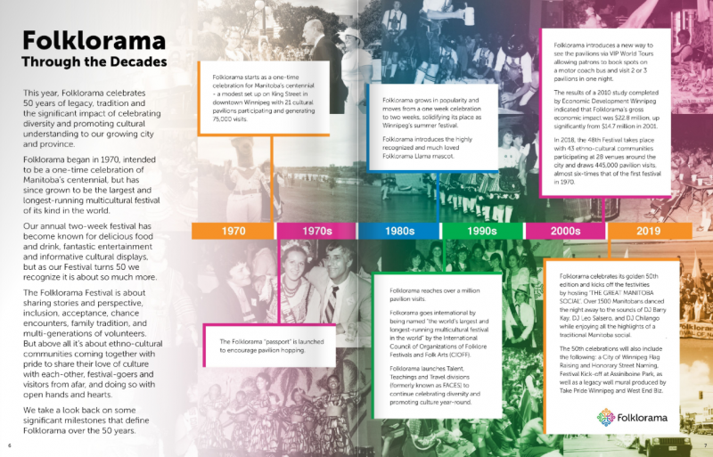Folklorama_history_50years.png