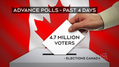 2019년 캐나다 연방선거의 사전 투표 결과는 470만 명 투표, 사상 최대 기록 수립