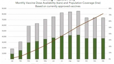 매니토바 주정부의 예측은 모든 매니토바 주민들이 연말까지 COVID-19 백신을 맞지는 않을 것이라는 것을 보여줘