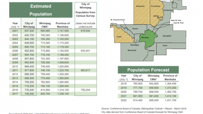 위니펙 시의 2022년까지 인구 증가 예상 통계표 (2022년 위니펙 시의 예상 인구는 814,400명)