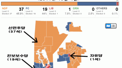 NDP 주의원 선거 승리 - 4회 연속 정부 구성