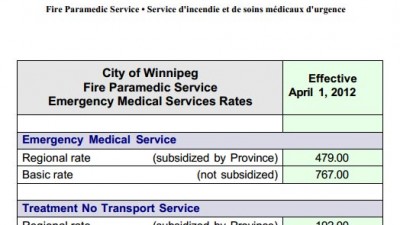 위니펙시의 구급차(앰블런스) 사용 비용 $767 - 2012년 4월 기준